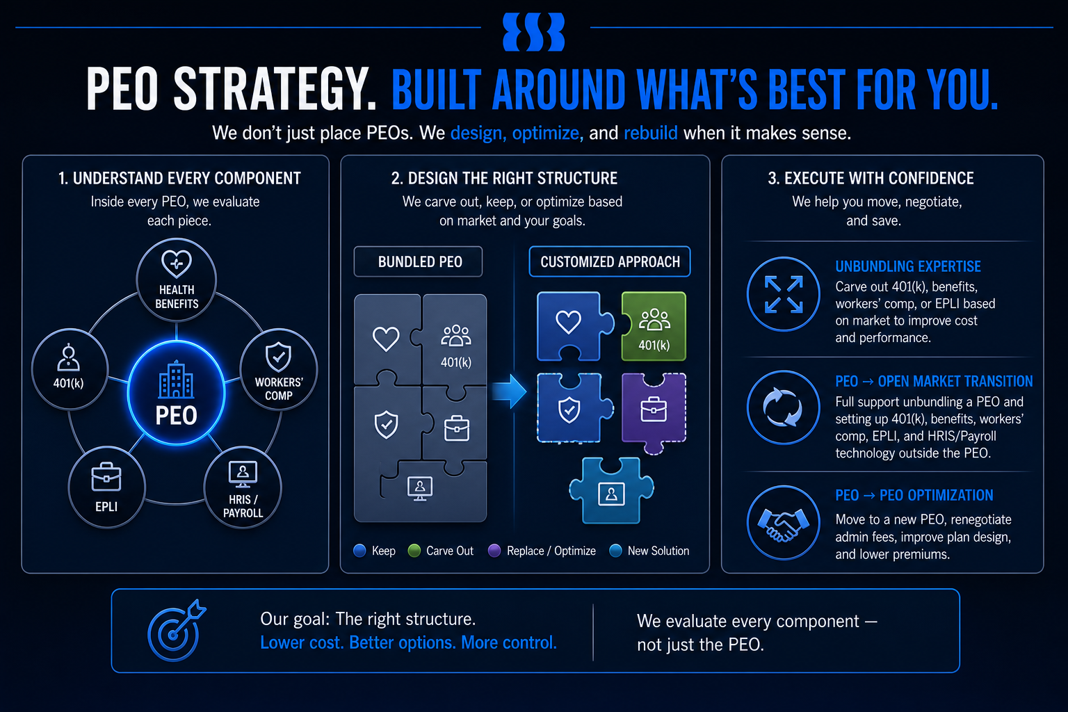 PEO Solutions